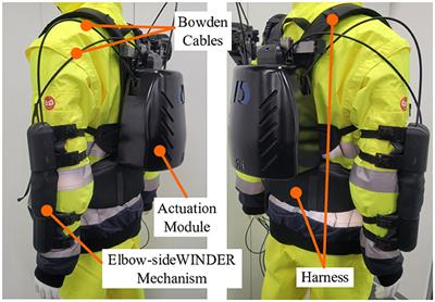 Elbow-sideWINDER (Elbow-side Wearable INDustrial Ergonomic Robot): design, control, and validation of a novel elbow exoskeleton